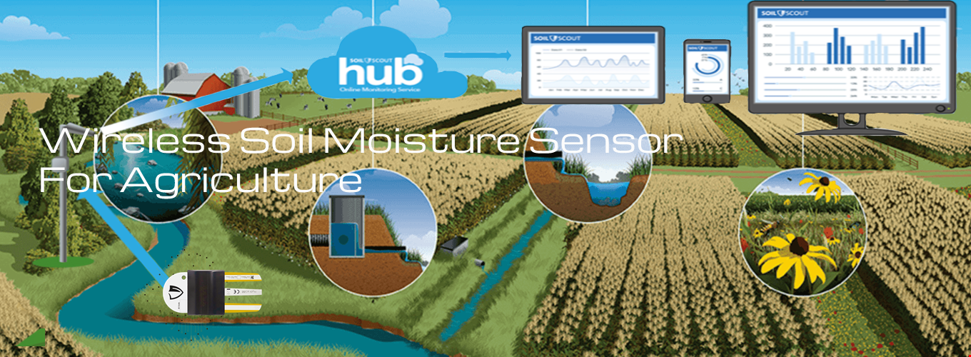 Wireless Soil Moisture Sensor For Agriculture